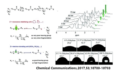 A RAFTMADIX method finely regulating the copolymerization of ethylene and polar vinyl monomers under mild conditions